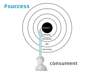 #success




           consument
 