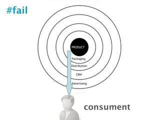 #fail




        consument
 