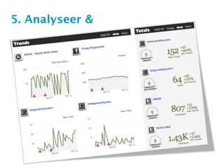 5. Analyseer &
 