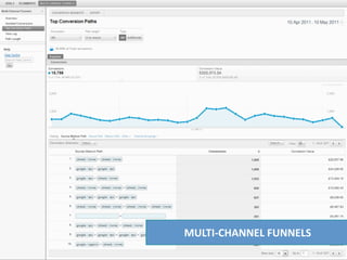 MULTI‐CHANNEL FUNNELS
 