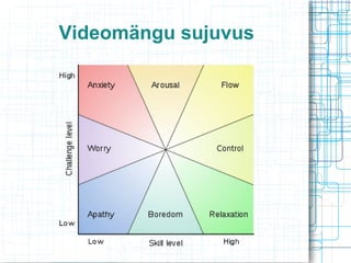 Videomängu sujuvus

 