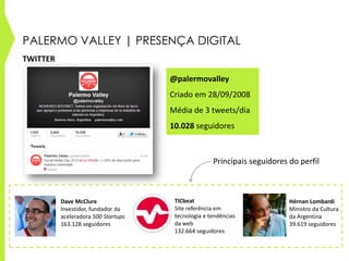 PALERMO VALLEY | PRESENÇA DIGITAL
@palermovalley
Criado em 28/09/2008
Média de 3 tweets/dia
10.028 seguidores
Hérnan Lombardi
Ministro da Cultura
da Argentina
39.619 seguidores
Dave McClure
Investidor, fundador da
aceleradora 500 Startups
163.128 seguidores
Principais seguidores do perfil
TWITTER
TICbeat
Site referência em
tecnologia e tendências
da web
132.664 seguidores
 