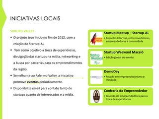 INICIATIVAS LOCAIS
SURURU VALLEY
 O projeto teve início no fim de 2012, com a
criação do Startup-AL
 Tem como objetivo a troca de experiências,
divulgação das startups na mídia, networking e
a busca por parcerias para os empreendimentos
da região.
 Semelhante ao Palermo Valley, a iniciativa
promove eventos periodicamente.
 Disponibiliza email para contato tanto de
startups quanto de interessados e a mídia.
Startup Meetup – Startup-AL
• Encontro Informal, entre investidores,
empreendedores e comunidade
Startup Weekend Maceió
• Edição global do evento
DemoDay
• Focado em empreendedorismo e
inovação
Confraria do Empreendedor
• Reunião de empreendedores para a
troca de experiências
 
