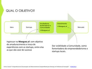 QUAL O OBJETIVO?
Fonte: Estudo “A Importância da Comunicação e do Relacionamento Compartilhado para Startups em Ambientes de Inovação” - PEGN/2013
Ideia Startups
Incubadoras,
Aceleradoras e
Comunidades
•Manguez.al
Investimento
•Manguez.al
Mercado
Ingressar na Manguez.al com objetivo
de amadurecimento e troca de
experiências com as startups, entre elas
as que são case de sucesso
Dar visibilidade a Comunidade, como
fomentadora do empreendedorismo e
startups locais.
 
