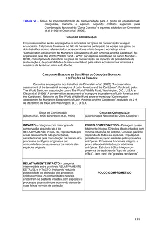 118
Tabela VI – Graus de comprometimento da biodiversidade para o grupo de ecossistemas:
manguezal, marisma e apicum, segundo critérios sugeridos pela
Coordenação Nacional da “Zona Costeira” e aqueles adotados por Dinerstein
et al. (1995) e Olson et al. (1996).
GRAUS DE CONSERVAÇÃO
Em nosso relatório serão empregados os conceitos de “graus de conservação” a seguir
enunciados. Tal postura baseia-se no fato de havermos participado da equipe que gerou os
dois trabalhos abaixo referenciados, acrescendo-se o fato de que o workshop sobre
“Conservation Assessment for Mangrove Ecosystems of Latin America and the Caribbean” foi
organizado pelo The World Wildlife Fund – WWF por especial solicitação do Banco Mundial –
BIRD, com objetivo de identificar os graus de conservação, de impacto, de possibilidade de
restauração e, de possibilidades de uso sustentável, para vários ecossistemas terrestres e
costeiros da América Latina e do Caribe.
CATEGORIAS BASEADAS EM SETE NÍVEIS DE CONDIÇÕES BIOFÍSICAS
E DE FEIÇÕES DA PAISAGEM
Conceitos empregados nos trabalhos de Dinerstein et al. (1995) “A conservation
assessment of the terrestrial ecoregions of Latin America and the Caribbean”. Publicado pelo
The World Bank, em associação com o The World Wildlife Fund, Washington, D.C., U.S.A. e
Olson et al. (1996) “A conservation assessment of mangrove ecosystems of Latin America and
the Caribbean”. Relatório do The World Wildlife Fund sobre o workshop “Conservation
Assessment for Mangrove Ecosystems of Latin America and the Caribbean”, realizado de 2-4
de dezembro de 1994, em Washington, D.C., U.S.A.
Graus de Conservação
(Olson et al., 1996; Dinerstein et al., 1995)
GRAUS DE CONSERVAÇÃO
(Coordenação Nacional da “Zona Costeira”)
INTACTO – categoria com maior grau de
conservação seguindo-se a de
RELATIVAMENTE INTACTO, representada por
áreas relativamente não perturbadas,
caracterizadas pela manutenção da maioria dos
processos ecológicos originais e por
comunidades com a presença da maioria das
espécies originais.
POUCO COMPROMETIDO - Paisagem quase
totalmente íntegra. Grandes blocos intactos com
mínima influência do entorno. Conexão garante
dispersão de todas as espécies. Populações
persistentes e pouco afetadas pelas pressões
antrópicas. Processos funcionais íntegros e
pouco alterados/afetados por atividades
antrópicas. Estrutura trófica íntegra com
presença de espécies de “topo de cadeia
trófica”, bem como de “grandes herbívoros”.
RELATIVAMENTE INTACTO – categoria
intermediária entre os níveis RELATIVAMENTE
ESTÁVEL e INTACTO, indicando reduzida
possibilidade de alteração dos processos
ecossistêmicos. As comunidades naturais
encontram-se bastante intactas, com espécies e
processos ecossistêmicos ocorrendo dentro de
suas faixas normais de variação.
POUCO COMPROMETIDO
 