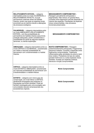 119
RELATIVAMENTE ESTÁVEL – categoria
intermediária entre os níveis VULNERÁVEL e
RELATIVAMENTE INTACTO, na qual
permanecem extensas áreas de habitats
intactos, porém nas quais as espécies locais
encontram-se em declínio devido a alterações
de processos ecológicos.
MEDIANAMENTE COMPROMETIDO –
Paisagem parcialmente antropizada e
fragmentada. Pelo menos um grande bloco.
Conexão entre fragmentos permite dispersão da
maioria das espécies. Populações de espécies
chave comprometidas, mas processos
funcionais preservados.
VULNERÁVEL – categoria intermediária entre
os níveis AMEAÇADO e RELATIVAMENTE
ESTÁVEL, com boa probabilidade de
permanência de habitats intactos (assumindo
proteção adequada), porém considerando a
possibilidade de perda de algumas espécies
sensíveis, ou devido exploração.
MEDIANAMENTE COMPROMETIDO
AMEAÇADO – categoria intermediária entre os
níveis CRÍTICO e VULNERÁVEL, caracterizada
por média a reduzida probabilidade de
permanecer com a biodiversidade e o habitat
intactos.
MUITO COMPROMETIDO – Paisagem
predominantemente antropizada. Fragementos
pequenos isolados. Conexão e dispersão entre
fragmentos comprometidos. Totalmente
influenciados pelas atividades do entorno (sem
área núcleo). Predadores de topo de cadeia,
grandes herbívoros ou outras espécies chave
perdidas. Invasão por espécies exóticas.
estrutura e função comprometidas.
CRÍTICO – categoria intermediária entre os
níveis EXTINTO e AMEAÇADO, caracterizada
por reduzida probabilidade de permanecer com
a biodiversidade e o habitat intactos.
Muito Comprometido
EXTINTO – categoria com menor grau de
conservação, em nível inferior a CRÍTICO,
geralmente empregada para espécies ou
populações que foram perdidas. Pode ser
também empregada para uma ecoregião sem
comunidades naturais remanescentes dos
ecossistemas originais.
Muito Comprometido
 