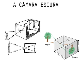 A CÂMARA ESCURA 
