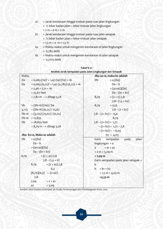 84
a1 = Jarak kendaraan hingga trotoar pada ruas jalan lingkungan
= ½ lebar badan jalan + lebar trotoar jalan lingkungan
= 2 m + 0 m = 2 m
b1 = Jarak kendaraan hingga trotoar pada ruas jalan setapak
= ½ lebar badan jalan + lebar trotoar jalan setapak
= 1,5 m + 0 m = 1,5 m
ta = Waktu reaksi untuk mengerem kendaraan di jalan lingkungan
= 0,785 detik
tb = Waktu reaksi untuk mengerem kendaraan di jalan setapak
= 0,7725 detik
Tabel V.21
Analisis Jarak Sempadan pada Jalan Lingkungan dan Setapak
Maka,
Da = 0,063 (Va)² + 1,47 (ta) (Va) + 16
Da = 0,063 (6,25)² + 1,47 (0,785) (6,25) + 16
= 2,46 + 7,21 + 16
= 25,67 feet
= 7,82 m ---> dibagi 3,28
Vb = (Db-16) (Va) / Da
3,125 = (Db-16) (6,25) / 25,67
Db-16 = (3,125) (25,67) / (6,25)
Db-16 = 12,835
Db = 28,835 feet
= 8,79 m ---> dibagi 3,28
Jika b2=0, Maka a2 adalah
Db = a (Da)
Da – b
= (a1+a2)(Da)
Da – (b1 + b2)
8,79 = (2 + a2) 7,8
7,8 – (1,5 + 0)
8,79 = (2 + a2) 7,8
6,3
(8,79)(6,3) = (2+a2)
7,8
7,09 = 2 + a2
a2 = 5,09
Jika a2=0, maka b2 adalah
Db = a (Da)
Da – b
= (a1+a2)(Da)
Da – (b1 + b2)
8,79 = (2 + 0) 7,8
7,8– (1,5 + b2)
8,79 = 15,6
7,8 – (2 + b2)
7,8 – (2+ b2) = 15,6
8,79
7,8 – (2+ b2) = 1,77
– (2+ b2) = 1,77 – 7,8
– (2+ b2) = – 6,03
b2 = 4,03
Garis sempadan pada jalan
lingkungan = a
a = a1 + a2
= 2 m + 5,09 m
= 7,09 m
Garis sempadan pada jalan setapak =
b
b = b1 + b2
= 1,5 m + 4,03 m
=5,53 m
Sumber: Hasil Analisis Kelompok 3A Studio Perancanngan dan Pembangunan Kota, 2015
 