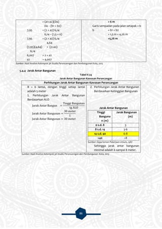 86
= (a1+a2)(Da)
Da – (b1 + b2)
7,95 = (2 + a2) 6,14
6,14 – (1,5 + 0)
7,95 = (2 + a2) 6,14
4,64
(7,95)(4,64) = (2+a2)
6,14
6,007 = 2 + a2
a2 = 4,007
= 6 m
Garis sempadan pada jalan setapak = b
b = b1 + b2
= 1,5 m + 4,26 m
=5,76 m
Sumber: Hasil Analisis Kelompok 3A Studio Perancanngan dan Pembangunan Kota, 2015
5.4.4 Jarak Antar Bangunan
Tabel V.24
Jarak Antar Bangunan Kawasan Perancangan
Perhitungan Jarak Antar Bangunan Kawasan Perancangan
B = 6 lantai, dengan tinggi setiap lantai
adalah 5 meter
1. Perhitungan Jarak Antar Bangunan
Berdasarkan ALO
2. Perhitungan Jarak Antar Bangunan
Berdasarkan Ketinggian Bangunan
Jarak Antar Bangunan
Tinggi
Banguna
n (m)
Jarak Bangunan
(m)
0 s.d. 8 3
8 s.d. 14 3-6
14 s.d. 40 6-8
>40 >8
Sumber: Departemen Pekerjaan Umum, 1987
Sehingga jarak antar bangunan
minimal adalah 6 sampai 8 meter.
Sumber: Hasil Analisis Kelompok 3A Studio Perancanngan dan Pembangunan Kota, 2015
 