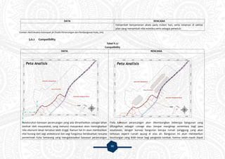 90
DATA RENCANA
menambah kenyamanan akses pada malam hari, serta tanaman di sekitar
jalan yang menambah nilai estetika serta sebagai peneduh.
Sumber: Hasil Analisis Kelompok 3A Studio Perancangan dan Pembangunan Kota, 2015
5.6.2 Compatibility
Tabel V.27
Compatibility
DATA RENCANA
Keseluruhan kawasan perancangan yang ada dimanfaatkan sebagai lahan
tambak oleh masyarakat, yang menurut masyarakat akan meningkatkan
nilai ekonomi lahan tersebut lebih tinggi. Namun hal ini akan memberikan
nilai kurang dari segi arsitektural dan segi fungsinya berdasarkan rencana
pemerintah Kota Semarang yang mengalokasikan kawasan perancangan
Pada kawasan perancangan akan dikembangkan beberapa bangunan yang
difungsikan sebagai cottage atau tempat menginap sementara bagi para
wisatawan, dengan konsep bangunan berupa rumah panggung yang akan
terkesan seperti rumah apung di atas air. Bangunan ini akan memberikan
keuntungan yang lebih besar bagi pengelola tambak. Karena selain masih dapat
 