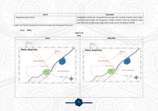 91
DATA RENCANA
sebagai kawasan wisata. mengelola tambak dan mengambil keuntungan dari tambak, mereka masih dapat
mendapat keuntungan dari bangunan cottage tersebut. Selain itu bangunan yang
ada tidak akan mengurangi fungsi lokasi yang semula merupakan tambak
Sumber: Hasil Analisis Kelompok 3A Studio Perancangan dan Pembangunan Kota, 2015
5.6.3 View
Tabel V.28
View
DATA RENCANA
1
2
1
2
 