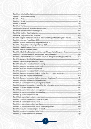 x
Tabel V.42 Jalur Pejalan Kaki........................................................................................................ 109
Tabel V.43 Aktivitas Pendukung ................................................................................................... 110
Tabel V.44 Porsi.............................................................................................................................. 111
Tabel V.45 Hirarki .......................................................................................................................... 113
Tabel V.46 Balance......................................................................................................................... 114
Tabel V.47 Irama.............................................................................................................................115
Tabel VI.1 Karakteristik aktivitas dan pengguna.......................................................................... 116
Tabel VI.2 Pola dan tata massa bangunan.................................................................................. 126
Tabel VI.3 Fasilitas skala lingkungan........................................................................................... 130
Tabel VI.4 Pengaturan street furniture ....................................................................................... 140
Tabel VII.1 Logical Framework Kawasan Pariwisata Mangunharjo Mangrove Resort.................144
Tabel VII. 2 Konsep Pengelolaan BOT............................................................................................152
Tabel VII. 3 Linier Responsibility dengan Konsep BOT................................................................. 155
Tabel VII.4 Project Network dengan Konsep BOT ........................................................................ 158
Tabel VII.5 Social-Economic Cost.....................................................................................................161
Tabel VII. 6 Social-Economic Benefit.............................................................................................. 162
Tabel VII. 7 Cash Flow Social Economic Kawasan Mangunharjo Mangrove Resort ..................... 165
Tabel VII.8 Cash Flow Kawasan Mangunharjo Mangrove Resort ................................................168
Tabel VII.9 NPV dan BCR Social Economic Kawasan Mangunharjo Mangrove Resort ................168
Tabel VII.10 Asumsi Cost Pra Kontruksi ........................................................................................ 170
Tabel VII.11 Asumsi penyediaan resort besar.................................................................................171
Tabel VII.12 Asumsi penyediaan resort sedang .............................................................................173
Tabel VII.13 Asumsi penyediaan resort kecil..................................................................................175
Tabel VII.14 Asumsi penyediaan musholla.................................................................................... 176
Tabel VII.15 Asumsi penyediaan toilet umum............................................................................... 178
Tabel VII.16 Asumsi penyediaan bakery, coffee shop, ice cream, kedai mie................................. 179
Tabel VII.17 Asumsi penyediaan spa center ..................................................................................180
Tabel VII.18 Asumsi penyediaan bakery, ice cream shop (dalam) .................................................181
Tabel VII.19 Asumsi penyediaan pos keamanan........................................................................... 182
Tabel VII.20 Asumsi penyediaan gedung sewa sepeda ............................................................... 183
Tabel VII.22 Asumsi penyediaan front office dan information centre ..........................................184
Tabel VII.22 Asumsi penyediaan klinik .......................................................................................... 185
Tabel VII.23 Asumsi penyediaan dermaga dalam.........................................................................186
Tabel VII.24 Asumsi penyediaan dermaga luar.............................................................................186
Tabel VII.25 Asumsi penyediaan IPAL........................................................................................... 187
Tabel VII.26 Asumsi penyediaan persampahan............................................................................ 187
Tabel VII.27 Asumsi penyediaan topelebaran jalan...................................................................... 187
Tabel VII.28 Asumsi penyediaan parkir.........................................................................................188
Tabel VII.29 Asumsi penyediaan jalan kayu..................................................................................189
Tabel VII.30 Asumsi penyediaan taman dalam penginapan ........................................................190
Tabel VII.31 Asumsi penyediaan pipa air bersih............................................................................190
Tabel VII.32 Asumsi penyediaan kabel listrik.................................................................................191
Tabel VII.33 Asumsi penyediaan landmark....................................................................................191
 