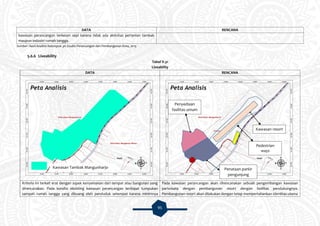 95
DATA RENCANA
kawasan perancangan terkesan sepi karena tidak ada aktivitas pertanian tambak
maupun industri rumah tangga.
Sumber: Hasil Analisis Kelompok 3A Studio Perancangan dan Pembangunan Kota, 2015
5.6.6 Liveability
Tabel V.31
Liveability
DATA RENCANA
Kriteria ini terkait erat dengan aspek kenyamanan dari tempat atau bangunan yang
direncanakan. Pada kondisi eksisting kawasan perancangan terdapat tumpukan
sampah rumah tangga yang dibuang oleh penduduk setempat karena minimnya
Pada kawasan perancangan akan direncanakan sebuah pengembangan kawasan
pariwisata dengan pembangunan resort dengan fasilitas pendukungnya.
Pembangunan resort akan dilakukan dengan tetap mempertahankan identitas utama
Kawasan Tambak Mangunharjo Penataan parkir
pengunjung
Penyediaan
fasilitas umum
Kawasan resort
Pedestrian
ways
 