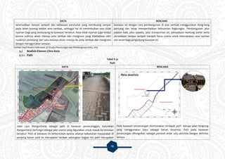 96
DATA RENCANA
ketersediaan tempat sampah dan kebiasaan penduduk yang membuang sampat
pada lahan kosong sekitar area tambak, sehingga hal ini menimbulkan rasa tidak
nyaman bagi yang berkunjung ke kawasan tersebut. Rasa tidak nyaman juga timbul
karena sulitnya akses menuju area tambak dan mangrove yang disebabkan oleh
rusaknya pematang dan satu-satunya akses menuju ke area tambak dan mangrove
dengan menggunakan sampan.
kawasan ini dengan cara pembangunan di atas tambak menggunakan tiang-tiang
pancang dan tetap memperhatikan kelestarian lingkungan. Pembangunan jalur
pejalan kaki, jalur sepeda, jalur transportasi air, penyediaan kantung parkir serta
penyediaan tempat sampah menjadi fokus utama untuk menciptakan rasa nyaman
dan aman bagi pengunjung kawasan ini.
Sumber: Hasil Analisis Kelompok 3A Studio Perancangan dan Pembangunan Kota, 2015
5.7 Analisis Elemen Citra Kota
5.7.1 Path
Tabel V.32
Path
DATA RENCANA
Jalan Laut Mangunharjo sebagai path di kawasan perancanggan, Kelurahan
Mangunharjo berfungsi sebagai jalur utama yang digunakan untuk masuk ke kawasan
tersebut. Path di kawasan ini terbentukan karena adanya kebutuhan masyarakat di
samping kanan path ini merupakan tambak sedangkan bagian kiri path merupakan
Pada kawasan perancangan direncanakan terdapat path berupa jalan terapung
yang menggunakan kayu sebagai bahan dasarnya. Path pada kawasan
perancangan difungsikan sebagai pemisah antar satu aktivitas dengan aktivitas
lainnya.
 