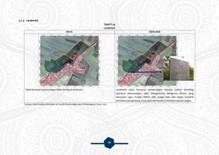98
5.7.3 Landmark
Tabel V.34
Landmark
DATA RENCANA
Pada kawasan perancangan tidak terdapat landmark. Landmark pada kawasan perancangan berupa tulisan branding
kawasan perancangan yaitu Mangunharjo Mangrove Resort yang
bertujuan agar mudah dilihat oleh orang laian dan dapat menarik
perhatian pengunjung yang akan berwisata di kawasan perancangan.
Sumber: Hasil Analisis Kelompok 3A Studio Perancangan dan Pembangunan Kota, 2015
 