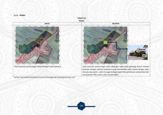 100
5.7.5 Nodes
Tabel V.36
Nodes
DATA RESPON
Pada kawasan perancangan tidak terdapat nodes (simpul) Pada kawasan perancangan akan dibangun node pada gerbang masuk menuju
kawasan dengan adanya boulevard yang memisahkan jalan masuk dengan jalan
menuju area parkir, selain itu juga terdapat pada titik pertemuan antara jalan dari
mushola dan SPA center, yaitu di front office.
Sumber: Hasil Analisis Kelompok 3A Studio Perancangan dan Pembangunan Kota, 2015
 
