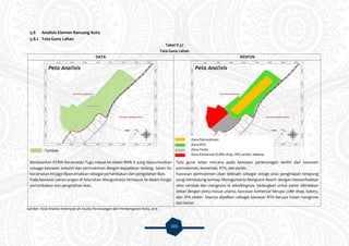 101
5.8 Analisis Elemen Rancang Kota
5.8.1 Tata Guna Lahan
Tabel V.37
Tata Guna Lahan
DATA RESPON
Tambak
Berdasarkan RTRW Kecamatan Tugu masuk ke dalam BWK X yang diperuntukkan
sebagai kawasan industri dan permukiman dengan kepadatan sedang. Selain itu
kecamatan ini juga diperuntukkan sebagai pertambakan dan pengolahan ikan.
Pada kawasan perancangan di Kelurahan Mangunharjo termasuk ke dalam fungsi
pertambakan dan pengolahan ikan.
Tata guna lahan rencana pada kawasan perancangan terdiri dari kawasan
permukiman, komersial, RTH, dan parkir.
Kawasan permukiman akan didesain sebagai cotage atau penginapan terapung
yang mendukung konsep Manngunharjo Mangrove Resort dengan memanfaatkan
view tambak dan mangrove di sekelilingnya. Sedangkan untuk parkir diletakkan
dekat dengan pintu masuk utama, kawasan komersial berupa coffe shop, bakery,
dan SPA center. Sisanya dijadikan sebagai kawasan RTH berupa hutan mangrove
dan barier.
Sumber: Hasil Analisis Kelompok 3A Studio Perancangan dan Pembangunan Kota, 2015
Zona Permukiman
Zona RTH
Zona Parkir
Zona Komersial (Coffe shop, SPA center, bakery)
 