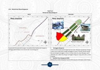102
5.8.2 Bentuk dan Massa Bangunan
Tabel V.38
Bentuk dan Massa Bangunan
DATA RENCANA
Keseluruhan kawasan perancangan merupakan lahan tambak dan mangrove
sehingga tidak terdapat unsur bentuk dan massa bangunan.
 Ketinggian Bangunan
Untuk rencana desain perancangan kawasan akan dibangun penginapan dengan
3 kelas ukuran yakni besar dengan ketinggian 8 meter (2 lantai), ukuran sedang
dan kecil dengan ketinggian 4 meter (1 lantai). Selain itu, akan dibangun spa &
relaxation dan coffee shop dengan ketinggian bangunan yang sama yaitu 4 meter
(1 lantai)
 Koefisien Dasar Bangunan (KDB)
Berdasarkan analisis didapatkan bahwa KDB yang akan diterapkan dalam desain
Penginapan Besar
Penginapan sedang dan kecil
Coffee Shop
 