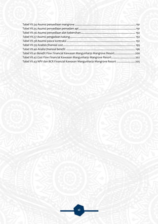 xi
Tabel VII.34 Asumsi penyediaan mangrove ..................................................................................191
Tabel VII.35 Asumsi penyediaan pemadam api.............................................................................191
Tabel VII.36 Asumsi penyediaan alat kebersihan......................................................................... 192
Tabel VII.37 Asumsi pengadaan tukang........................................................................................ 192
Tabel VII.38 Asumsi pasca kontruksi ............................................................................................ 192
Tabel VII.39 Analisis finansial cost................................................................................................. 195
Tabel VII.40 Analisi finansial benefit .............................................................................................196
Tabel VII.41 Benefit Flow Financial Kawasan Mangunharjo Mangrove Resort............................200
Tabel VII.42 Cost Flow Financial Kawasan Mangunharjo Mangrove Resort................................202
Tabel VII.43 NPV dan BCR Financial Kawasan Mangunharjo Mangrove Resort .........................205
 