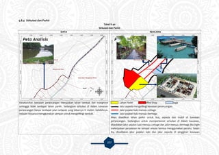 107
5.8.4 Sirkulasi dan Parkir
Tabel V.40
Sirkulasi dan Parkir
DATA RENCANA
Keseluruhan kawasan perancangan merupakan lahan tambak dan mangrove
sehingga tidak terdapat lahan parkir. Sedangkan sirkulasi di dalam kawasan
perancangan hanya terdapat jalan setapak yang lebarnya ½ meter. Selebihnya.
nelayan biasanya menggunakan sampan untuk mengelilingi tambak.
Lahan Parkir Coffee Shop Dermaga
Jalur sepeda mengelilingi kawasan perancangan.
Jalur pejalan kaki menuju cottage
Jalur pejalan kaki menuju dermaga
Akan disedikan lahan parkir untuk bus, sepeda dan mobil di kawasan
perancangan. Sedangkan untuk memperlancar sirkulasi di dalam kawasan,
disediakan jalur pejalan kaki menuju cottage dan jalur menuju dermaga jika ingin
melanjutkan perjalanan ke tempat wisata lainnya menggunakan perahu. Selain
itu, disediakan jalur pejalan kaki dan jalur sepeda di pinggiran kawasan
 