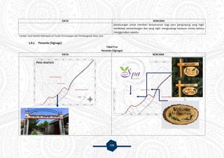 108
DATA RENCANA
perancangan untuk memberi kenyamanan bagi para pengunjung yang ingin
menikmati pemandangan dan yang ingin mengunjungi kawasan wisata lainnya
menggunakan sepeda.
Sumber: Hasil Analisis Kelompok 3A Studio Perancangan dan Pembangunan Kota, 2015
5.8.5 Penanda (Signage)
Tabel V.41
Penanda (Signage)
DATA RENCANA
 