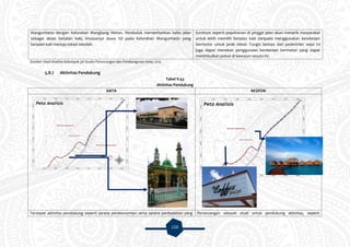 110
Sumber: Hasil Analisis Kelompok 3A Studio Perancangan dan Pembangunan Kota, 2015
5.8.7 Aktivitas Pendukung
Tabel V.43
Aktivitas Pendukung
DATA RESPON
Terdapat aktivitas pendukung seperti sarana perekonomian serta sarana peribadatan yang Perancangan wilayah studi untuk pendukung aktivitas, seperti
Mangunharjo dengan Kelurahan Mangkang Wetan. Penduduk memanfaatkan bahu jalan
sebagai akses berjalan kaki, khususnya siswa SD pada Kelurahan Mangunharjo yang
berjalan kaki menuju lokasi sekolah.
furniture seperti pepohonan di pinggir jalan akan menarik masyarakat
untuk lebih memilih berjalan kaki daripada menggunakan kendaraan
bermotor untuk jarak dekat. Fungsi lainnya dari pedestrian ways ini
juga dapat menekan penggunaan kendaraan bermotor yang dapat
menimbulkan polusi di kawasan wisata ini.
 
