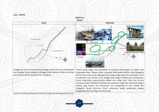 113
5.9.2 Hirarki
Tabel V.45
Hirarki
DATA RENCANA
Penggunaan lahan di kawasan perancangan terdiri atas lahan pertambakan
dan sebagian hutan mangrove sehingga hirarki terbesar dimiliki oleh lahan
pertambakan lalu disusul oleh hutan mangrove.
Hirarki paling tinggi yang ditonjolkan di kawasan perancangan ini adalah zona
penginapan besar. Adapun design yang akan direncanakan adalah rumah panggung
berlantai dua yang ramah lingkungan dan energi. Design yang unik ini ditujukan untuk
memberikan rasa nyaman untuk tinggal yang tinggi terhadap para penyewanya.
Hirarki yang kedua yang menonjol adalah zona coffee shop. Pada zona ini para
wisatawan dapat menikmati beberapa menu makanan ringan dan aneka kopi dengan
nuansa yang nyaman dan mempunyai view menghadap ke arah tambak dan
mangrove. Secara berurutan hirarki selanjutnya adalah penginapan sedang,
penginapan kecil, dermaga dan lahan parkir.
Sumber: Hasil Analisis Kelompok 3A Studio Perancangan dan Pembangunan Kota, 2015
Penginapan Besar
Coffee Shop
Penginapan kecil dan sedang
Dermaga
 