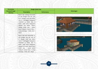117
Peruntukan
Kawasan/Fungsi
Aktivitas
Design Guide Lines
Keterangan
Prescriptive Performance
Resort tipe sedang berjumlah
30 unit dengan luas per unit
64 m2
dengan total luas lahan
1920 m2
. Ketinggian bangunan
maksimal 24 meter atau 6
lantai. Jarak antar bangunan
sebesar 6-8 meter. Resort
sedang terdiri atas 1 (satu)
lantai meliputi 2 kamar tidur, 1
ruang keluarga, 1 toilet, dan 1
dapur.
Resort tipe kecil berjumlah 75
unit dengan luas per unit 30
m2
dengan total luas lahan
2250 m2
. Ketinggian bangunan
maksimal 24 meter atau 6
lantai. Jarak antar bangunan
sebesar 6-8 meter. Resort kecil
terdiri atas 1 (satu) lantai
meliputi 1 kamar tidur, 1 ruang
keluarga, 1 toilet, dan 1 dapur.
 
