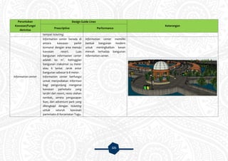 121
Peruntukan
Kawasan/Fungsi
Aktivitas
Design Guide Lines
Keterangan
Prescriptive Performance
tempat ticketing.
Information center
Information center berada di
antara kawasan parkir
komunal dengan area menuju
kawasan resort. Luas
bangunan information center
adalah 60 m2
. Ketinggian
bangunan maksimal 24 meter
atau 6 lantai. Jarak antar
bangunan sebesar 6-8 meter.
Information center berfungsi
untuk menyediakan informasi
bagi pengunjung mengenai
kawasan pariwisata yang
terdiri dari resort, resto olahan
tambak, sentra pengasapan
ikan, dan adventure park yang
dilengkapi dengan ticketing
untuk seluruh kawasan
pariwisata di Kecamatan Tugu.
Information center memiliki
bentuk bangunan modern
untuk meningkatkan kesan
mewah terhadap bangunan
information center.
 