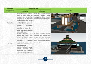 122
Peruntukan
Kawasan/Fungsi
Aktivitas
Design Guide Lines
Keterangan
Prescriptive Performance
Front office
Front office terletak di depan,
yaitu di pintu masuk ke
kawasan resort dengan luas
bangunan 100 m2
. Pada front
office terdapat lobby berupa
ruang tunggu dan check in ke
resort bagi pengunjung pada
kawasan perancangan.
Ketinggian bangunan
maksimal 24 meter atau 6
lantai. Jarak antar bangunan
sebesar 6-8 meter.
Front office memiliki bentuk
bangunan modern untuk
meningkatkan kesan mewah
terhadap bangunan front office.
Mushola
Mushola diletakkan dekat
dengan spa center yang
berada di bagian depan
kawasan dengan luas 100 m2
.
Ketinggian bangunan
maksimal 24 meter atau 6
lantai. Jarak antar bangunan
sebesar 6-8 meter.
Mushola berfungsi sebagai
tempat beribadah bagi
pengunjung yang beragama
muslim yang dapat digunakan
oleh pengunjung resort
Musholla memiliki bentuk
bangunan yang minimalis dan
terbuat dari kayu berwarna
coklat untuk memberikan
kesan alamiah pada kawasan
perancangan.
 