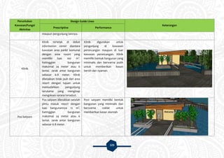 123
Peruntukan
Kawasan/Fungsi
Aktivitas
Design Guide Lines
Keterangan
Prescriptive Performance
maupun pengunjung lainnya.
Klinik
Klinik terletak di dekat
information center diantara
kawasan area parkir komunal
dengan area resort yang
memiliki luas 100 m2
.
Ketinggian bangunan
maksimal 24 meter atau 6
lantai. Jarak antar bangunan
sebesar 6-8 meter. Klinik
diletakkan tidak jauh dari area
resort dengan tujuan untuk
memudahkan pengunjung
terutama yang menginap
mengakses sarana tersebut.
Klinik digunakan untuk
pengunjung di kawasan
perancangan maupun di luar
kawasan perancangan. Klinik
memiliki bentuk bangunan yang
minimalis dan berwarna putih
untuk memberikan kesan
bersih dan nyaman.
Pos Satpam
Pos satpam diletakkan setelah
pintu masuk resort dengan
luas bangunannya 12 m2
.
Ketinggian bangunan
maksimal 24 meter atau 6
lantai. Jarak antar bangunan
sebesar 6-8 meter.
Post satpam memiliki bentuk
bangunan yang minimalis dan
berwarna coklat untuk
memberikan kesan alamiah.
 