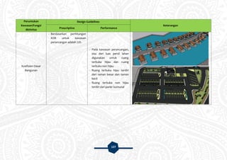 127
Peruntukan
Kawasan/Fungsi
Aktivitas
Design Guidelines
Keterangan
Prescriptive Performance
Koefisien Dasar
Bangunan
- Berdasarkan perhitungan
KDB untuk kawasan
perancangan adalah 72%.
- Pada kawasan perancangan,
sisa dari luas persil lahan
digunakan untuk ruang
terbuka hijau dan ruang
terbuka non hijau
- Ruang terbuka hijau terdiri
dari taman besar dan taman
kecil
- Ruang terbuka non hijau
terdiri dari parkir komunal
 
