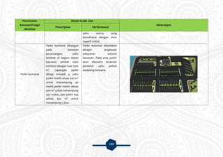 133
Peruntukan
Kawasan/Fungsi
Aktivitas
Desain Guide Line
Keterangan
Prescriptive Performance
yaitu warna yang
bersahabat dengan alam
seperti coklat.
Parkir komunal
Parkir komunal dibangun
pada kawasan
perancangan, yaitu
terletak di bagian depan
kawasan setelah main
entrance dengan luas 1300
m2
. Lapangan parkir
dibagi menjadi 3, yaitu
parkir mobil seluas 500 m2
untuk menampung 90
mobil, parkir motor seluas
400 m2
untuk menampung
350 motor, dan parkir bus
seluas 250 m2
untuk
menampung 5 bus.
Parkir komunal disediakan
dengan jangkauan
pelayanan seluruh
kawasan. Pada area parkir
akan ditanami tanaman
peneduh yaitu pohon
ketapang kencana.
 
