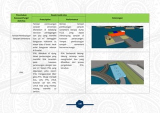 138
Peruntukan
Kawasan/Fungsi
Aktivitas
Desain Guide Line
Keterangan
Prescriptive Performance
Tempat Pembuangan
Sampah Sementara
Tempat pembuangan
sampah sementara
diletakkan di belakang
kawasan perdagangan
dan jasa yang memiliki
luas 30 m2
. Ketinggian
bangunan maksimal 24
meter atau 6 lantai. Jarak
antar bangunan sebesar
6-8 meter.
Bentuk tempat
pembuangan sampah
sementara berupa dump
truck yang dapat
menampung sampah di
kawasan perancangan.
Tempat pembuanagan
sampah sementara
berwarna orange.
IPAL
IPAL diletakan di ujung
lokasi perancangan yang
memiliki titik terendah
pada kawasan
perancangan dengan luas
300 m2
. Sistem IPAL yang
digunakan yaitu sistem
IPAL menggunakan fiber
glass.IPAL dibagi menjadi
dua, yaitu IPAL untuk
kotoran cair dan IPAL
untuk tinja yang masing-
masing memiliki 20
tandon.
IPAL berbentuk tabung-
tabung tertutup untuk
menghindari bau yang
dihasilkan dari proses
pengelolaan IPAL
tersebut.
 