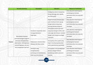 145
Narrative Summary Assumption Indicators Measure of Verification
Terdapatnya sistem transportasi
berupa dermaga, jalur sepeda,
dan lahan parkir
Data sekunder terkait laporan
pembangunan kawasan
pariwisata tahun 2015-2034 dari
developer
Adaptif terhadap bencana alam
yakni membuat sistem apung
dengan adanya tiang-tiang
pancang disetiap bangunan
Data sekunder terkait laporan
pembangunan kawasan
pariwisata tahun 2015-2034 dari
developer
Purpose
Mewujudkan kawasan
pariwisata dengan mangrove
plantation, beroperasinya
lahan parkir, terbangunnya
zona perdagangan dan jasa,
serta penginapan type kecil
Kesadaran masyarakat untuk
menjaga kelestarian
lingkungan
Terwujudnya resort type kecil
yang sesuai dengan analisis arah
mata angin dan lintasan matahari
dengan area mangrove sebagai
viewresort
Data sekunder terkait laporan
pembangunan kawasan
pariwisata tahun 2015-2034 dari
developer
Pelaksanaan reklamasi lahan
disetujui oleh dinas terkait
Terwujudnya lahan parkir yang
dapat menampung kebutuhan
parkir pada kawasan pariwisata
Data sekunder terkait laporan
pembangunan kawasan
pariwisata tahun 2015-2034 dari
developer
Developer yang
mengedepankan
pembangunan berkelanjutan,
tidak hanya berorientasi
Terwujudnya zona perdagangan
dan jasa sebagai indikator
pendukung stabilitas ekonomi
kawasan
Data sekunder terkait laporan
pembangunan kawasan
pariwisata tahun 2015-2034 dari
developer
 