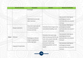 146
Narrative Summary Assumption Indicators Measure of Verification
keuntungan
Tidak terjadi bencana alam
dalam skala besar
Data sekunder terkait laporan
pembangunan kawasan
pariwisata tahun 2015-2034 dari
developer
Output
Mangrove plantation
Masyarakat yang kooperatif
terhadap pembangunan
kawasan pariwisata
Penanaman hutan mangrove dan
area tambak di sekeliling resort
Data sekunder terkait laporan
pembangunan kawasan
pariwisata tahun 2015-2034 dari
developer
Reklamasi
Pembangunan dilakukan
dengan mengedepankan
kualitas lingkungan
Penyediaan lahan parkir yang
dapat menampung 5 buah bis, 90
buah mobil, 35 buah motor, dan
sebanyak 1 buah gedung
penyewaan sepeda yang
menampung sebesar 200 buah
sepeda
Data sekunder terkait laporan
pembangunan kawasan
pariwisata tahun 2015-2034 dari
developer
Integrated Transportation
Data sekunder terkait laporan
pembangunan kawasan
pariwisata tahun 2015-2034 dari
developer
 