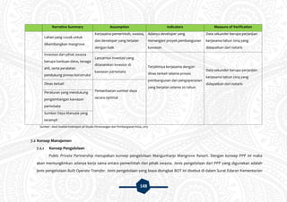 148
Narrative Summary Assumption Indicators Measure of Verification
Lahan yang cocok untuk
dikembangkan mangrove
Kerjasama pemerintah, swasta,
dan developer yang terjalan
dengan baik
Adanya developer yang
menangani proyek pembangunan
kawasan
Data sekunder berupa perjanjian
kerjasama tahun 2014 yang
didapatkan dari notaris
Investasi dari pihak swasta
berupa bantuan dana, tenaga
ahli, serta peralatan
pendukung proses konstruksi
Lancarnya investasi yang
ditanamkan investor di
kawasan pariwisata
Terjalinnya kerjasama dengan
dinas terkait selama proses
pembangunan dan pengoperasian
yang berjalan selama 20 tahun
Data sekunder berupa perjanjian
kerjasama tahun 2014 yang
didapatkan dari notarisDinas terkait
Pemanfaatan sumber daya
secara optimal
Peraturan yang mendukung
pengembangan kawasan
pariwisata
Sumber Daya Manusia yang
terampil
Sumber : Hasil Analisis Kelompok 3A Studio Perancangan dan Pembangunan Kota, 2015
7.2 Konsep Manajemen
7.2.1 Konsep Pengelolaan
Public Private Partnership merupakan konsep pengelolaan Mangunharjo Mangrove Resort. Dengan konsep PPP ini maka
akan memungkinkan adanya kerja sama antara pemerintah dan pihak swasta. Jenis pengelolaan dari PPP yang digunakan adalah
jenis pengelolaan Built Operate Transfer. Jenis pengelolaan yang biasa disingkat BOT ini disebut di dalam Surat Edaran Kementerian
 