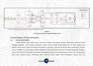 160
Sumber : Hasil Analisis Kelompok 3A Studio Perancangan dan Pembangunan Kota, 2015
Gambar 7.1
Network Planning Analysis Mangunharjo Mangrove Resort
7.4 Analisis Menejemen Pembiayaan Pembangunan
7.4.1 Economic Social Analysis
Analisis ekonomi sosial adalah analisis yang berupa dampak pembangunan kawasan Mangunharjo Mangrove Resort
terhadap masyarakat, swasta ataupun pemerintah. Analisis tersebut terbagi menjadi benefit dan cost dalam lingkup sosial
ekonomi. Benefit terkait dengan keuntungan yang diterima masyarakat, swasta dan pemerintah dalam pembangunan kawasan
industri. Sedangkan cost tekait dengan kerugian yang diterima masyarakat karena pembangunan kawasan Mangunharjo Mangrove
Resort. Pra konstruksi terkait dengan tahap sebelum pembangunan kawasan Mangunharjo Mangrove Resort yakni berupa dampak
pada proses sosialisasi ataupun pembebasan lahan. Konstruksi terkait dengan tahap pembangunan kawasan baik zona
 