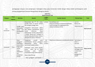 161
perdagangan ataupun zona penginapan. Sedangkan tahap pasca konstruksi terkait dengan tahap setelah pembangunan yakni
berupa pengoperasian kawasan Mangunharjo Mangrove Resort.
Tabel VII.5
Social Economic Cost
Tahapan
Price/
Unprice
Aktivitas Asumsi
Jangka
Waktu
Sumber Asumsi Rincian Dana Total
Pra
Konstruksi
Price
Konflik yang
ditimbulkan
akibat dari
pembebasan
lahan
Masyarakat dan PT IPU selaku
pemilik lahan di daerah tambak
dan sebagian pinggir jalan
mengalami kekecewaan akibat
dari adanya pembebasan lahan
untuk reklamasi. Biaya
kekecewaan mereka, diasumsikan
1 orang = Rp200.000. Terdapat 20
Rumah yang diperkirakan terkena
dampak dari adanya reklamasi.
4 bulan RumahDijual.com
(http://rumahdijual.com/semarang/821976-
tanah-strategis-di-mangkang-buruan-
sebelum-kehabisan.html)
4x 20 x
Rp200.000
=Rp16.000.000
Rp16.000.000
Konstruksi Price
Biaya
gangguan
kebisingan,
polusi udara,
lingkungan
sekitar
yang
diakibatkan
dari
pengerjaan
proyek
Pengerjaan proyek pasti
menimbulkan banyak gangguan
diantaranya: polusi udara,
penurunan kualitas sekitar
kebisingan suara mesin proyek,
polusi udara hal ini dapat
berujung pada ketidak
produktifan warga dalam bekerja.
Biaya yang dihitung:
- biaya gangguan pernapasan =
100
bulan =
9 tahun
http://www.tribunnews.com/bisnis/2013/07/31 148 orang x 9
tahun x
400.000
=
Rp532.800.000,
sehingga untuk
1 tahun total
biaya
gangguannya
adalah
Rp59.200.000
 