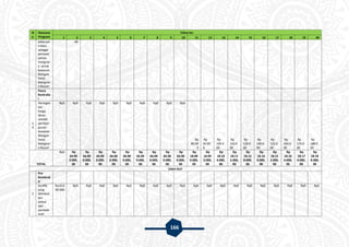166
N
o
Rencana
Program
Tahun ke-
1 2 3 4 5 6 7 8 9 10 11 12 13 14 15 16 17 18 19 20
pekerjaa
n baru
sebagai
perawat
pohon
mangrov
e untuk
kawasan
Mangun
harjo
Mangrov
e Resort
00
Pasca
Kontruks
i
1
4
Peningka
tan
harga
lahan
setelah
pemban
gunan
kawasan
Mangun
harjo
Mangrov
e Resort
Rp0 Rp0 Rp0 Rp0 Rp0 Rp0 Rp0 Rp0 Rp0 Rp0
Rp
80.00
0
Rp
92.00
0
Rp
104.0
00
Rp
116.0
00
Rp
128.0
00
Rp
140.0
00
Rp
152.0
00
Rp
164.0
00
Rp
176.0
00
Rp
188.0
00
TOTAL
Rp0 Rp
69.90
0.000,
00
Rp
66.00
0.000,
00
Rp
66.00
0.000,
00
Rp
66.00
0.000,
00
Rp
66.00
0.000,
00
Rp
66.00
0.000,
00
Rp
66.00
0.000,
00
Rp
66.00
0.000,
00
Rp
66.00
0.000,
00
Rp
18.08
0.000,
00
Rp
18.09
2.000,
00
Rp
18.10
4.000,
00
Rp
18.11
6.000,
00
Rp
18.12
8.000,
00
Rp
18.14
0.000,
00
Rp
18.15
2.000,
00
Rp
18.16
4.000,
00
Rp
18.17
6.000,
00
Rp
18.18
8.000,
00
CASH OUT
1
Pra-
Konstruk
si
Konflik
yang
ditimbul
kan
akibat
dari
pembeb
asan
Rp16.0
00.000
Rp0 Rp0 Rp0 Rp0 Rp0 Rp0 Rp0 Rp0 Rp0 Rp0 Rp0 Rp0 Rp0 Rp0 Rp0 Rp0 Rp0 Rp0 Rp0
 