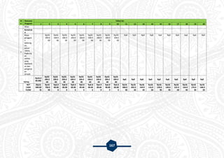 167
N
o
Rencana
Program
Tahun ke-
1 2 3 4 5 6 7 8 9 10 11 12 13 14 15 16 17 18 19 20
lahan
2
Konstruk
si
Biaya
ganggua
n
kebising
an,
polusi
udara,
lingkung
an
sekitar
yang
diakibatk
an dari
pengerja
an
proyek
Rp59.
200.0
00
Rp59.
200.0
00
Rp59.
200.0
00
Rp59.
200.0
00
Rp59.
200.0
00
Rp59.
200.0
00
Rp59.
200.0
00
Rp59.
200.0
00
Rp59.
200.0
00
Rp0 Rp0 Rp0 Rp0 Rp0 Rp0 Rp0 Rp0 Rp0 Rp0
TOTAL
Rp16.0
00.000
Rp59.
200.0
00
Rp59.
200.0
00
Rp59.
200.0
00
Rp59.
200.0
00
Rp59.
200.0
00
Rp59.
200.0
00
Rp59.
200.0
00
Rp59.
200.0
00
Rp59.
200.0
00
Rp0 Rp0 Rp0 Rp0 Rp0 Rp0 Rp0 Rp0 Rp0 Rp0
NET
CASH
FLOW
(Rp16.
000.00
0)
Rp10.
700.0
00
Rp6.8
00.00
0
Rp6.8
00.00
0
Rp6.8
00.00
0
Rp6.8
00.00
0
Rp6.8
00.00
0
Rp6.8
00.00
0
Rp6.8
00.00
0
Rp6.8
00.00
0
Rp18.
080.0
00
Rp18.
092.0
00
Rp18.
104.0
00
Rp18.
116.0
00
Rp18.
128.0
00
Rp18.
140.0
00
Rp18.
152.0
00
Rp18.
164.0
00
Rp18.
176.0
00
Rp18.
188.0
00
 