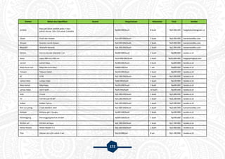 172
Elemen Bahan atau Spesifikasi Asumsi Harga/satuan Kebutuhan Total Sumber
Jendela
Kayu jati (daun jendela polos + kaca
polos) ukuran 2m x 2m untuk 1 jendela
- Rp500.000/buah 8 buah Rp4.000.000 hargabahanbangunan.co
Closet Flush dan shower - Rp3.000.000/buah 2 buah Rp6.000.000 kamarmandiku.com
Shower Quarter round shower - Rp4.500.000/buah 2 buah Rp9.000.000 kamarmandiku.com
Wastafel Wastafel keramik - Rp1.000.000/buah 2 buah Rp2.000.000 kamarmandiku.com
Cermin Cermin bundar diameter 1 m - Rp200.000/buah 2 buah Rp400.000 lazada.co.id
Kasur Latex 200 cm x 200 cm - Rp10.000.000/buah 2 buah Rp20.000.000 hargaspringbed.com
Lemari Lemari kayu - Rp400.000/buah 2 buah Rp800.000 lazada.co.id
Meja+kursi luar Meja dan kursi kayu - Rp800.000/set 1 set Rp800.000 lazada.co.id
Telepon Telepon kabel - Rp100.000/buah 2 buah Rp200.000 lazada.co.id
AC ½ PK - Rp2.500.000/buah 2 buah Rp5.000.000 lazada.co.id
Lampu tidur Lampu meja - Rp60.000/buah 2 buah Rp120.000 lazada.co.id
Meja kamar Meja kayu - Rp200.000/buah 2 buah Rp400.000 lazada.co.id
Lampu biasa LED 9 watt - Rp20.000/buah 10 buah Rp200.000 lazada.co.id
Sofa 3 kursi - Rp5.000.000/buah 1 buah Rp5.000.000 lazada.co.id
TV Full HD LED TV 40” - Rp3.200.000/buah 1 buah Rp3.200.000 lazada.co.id
Kulkas Kulkas 2 pintu - Rp2.500.000/buah 1 buah Rp2.500.000 lazada.co.id
Bak cuci piring 2 bak stainless steel - Rp2.600.000/buah 1 buah Rp2.600.000 kamarmandiku.com
Kompor Kompor gas 2 tungku - Rp300.000/buah 1 buah Rp300.000 lazada.co.id
Pemanggang Pemanggang bentuk silinder - Rp500.000/buah 1 buah Rp500.000 lazada.co.id
Kitchen set Kitchen set kayu - Rp1.500.000/buah 1 buah Rp1.500.000 lazada.co.id
Home theatre Home theatre 5.1 - Rp2.000.000/buah 1 buah Rp2.000.000 lazada.co.id
Tirai Ukuran 2m x 2m untuk 1 set - Rp150.000/set 8 set Rp1.200.000 lazada.co.id
 