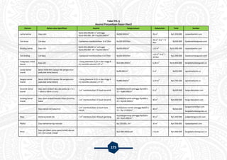 175
Tabel VII.13
Asumsi Penyediaan Resort Kecil
Elemen Bahan atau Spesifikasi Asumsi Harga/satuan Kebutuhan Total Sumber
Lantai kamar Kayu ulin
Rp16.000.000/80 m
2
sehingga
Rp16.000.000 : 80 = Rp200.000/m
2 Rp200.000/m
2
26 m
2
Rp5.200.000 rajawaliparket.com
Cat lantai Cat kayu 2 pelapisan membutuhkan 6 m
2
/liter Rp100.000/liter
26 m
2 :
6 m
2
= 5
liter
Rp500.000 tipsdesainbangunan.com
Dinding kamar Kayu ulin
Rp16.000.000/80 m
2
sehingga
Rp16.000.000 : 80 = Rp200.000/m
2 Rp200.000/m
2
110 m
2
Rp22.000.000 rajawaliparket.com
Cat dinding Cat kayu 2 pelapisan membutuhkan 6 m
2
/liter Rp100.000/liter
110 m
2 :
6 m
2
=
20 liter
Rp2.000.000 tipsdesainbangunan.com
Tiang kayu untuk
kamar
Kayu jati
1 tiang (diameter 0,25 m dan tinggi 8
m) memiliki volume 1,57 m
3 Rp3.000.000/m
3
6,28 m
3
Rp18.840.000 hargabahanbangunan.co
Lantai kamar
mandi
Beton K300 NFA (sesuai SNI pengecoran
pada dak lantai beton)
- Rp88.000/m
2
4 m
2
Rp352.000 signalreadymix.co
Rangka kamar
mandi
Beton K300 NFA (sesuai SNI pengecoran
pada dak lantai beton)
1 tiang (diameter 0,25 m dan tinggi 8
m) memiliki volume 1,57 m
3 Rp880.000/m
3
3,14 m
3
Rp2.763.200 signalreadymix.co
Keramik kamar
mandi
Batu alam andesit abu-abu polos (p x l x t
= 20cm x 20cm x 1 cm)
1 m
2
membutuhkan 25 buah keramik
Rp3200/keramik sehingga Rp3200 x
25 = Rp80.000/m
2 4 m
2
Rp320.000 harga-batualam.com
Dinding kamar
mandi
Batu alam andesit basalto hitam finishing
bakar
1 m
2
membutuhkan 25 buah keramik
Rp4000/keramik sehingga Rp4000 x
25 = Rp100.000/m
2 40 m
2
Rp4.000.000 harga-batualam.com
Bata merah (32 bata/m2)
1 m
2
membutuhkan 32 buah bata
merah
Rp425/bata merah sehingga Rp425 x
32 = Rp 13.600/m
2 40 m
2
Rp544.000
bangunrumahkpr.com
hargabahanbangunan.co
Atap Genteng tanah liat 1 m
2
membutuhkan 18 buah genteng
Rp2500/genteng sehingga Rp2500 x
18 = Rp45.000/m
2 30 m
2
Rp1.350.000 jualgentengmurah.com
Plafon Kayu lambersering momala - Rp 150.000,-/m
2
30 m
2
Rp4.500.000 rajawaliparket.com
Pintu
Kayu jati (daun pintu panel kotak) ukuran
2m x 1m untuk 1 buah
- Rp1.000.000/buah 1 buah Rp1.000.000 hargabahanbangunan.co
 