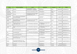 177
Elemen Bahan atau Spesifikasi Asumsi Harga/satuan Kebutuhan Total Sumber
Dinding tempat
sholat
Kayu ulin
Rp16.000.000/80 m
2
sehingga
Rp16.000.000 : 80 = Rp200.000/m
2 Rp200.000/m
2
200 m
2
Rp40.000.000 rajawaliparket.com
Cat dinding
tempat sholat
Cat kayu 2 pelapisan membutuhkan 6 m
2
/liter Rp100.000/liter
200 m
2 :
6 m
2
=
35 liter
Rp3.500.000 tipsdesainbangunan.com
Tiang kayu untuk
tempat sholat
Kayu jati
1 tiang (diameter 0,25 m dan tinggi 8
m) memiliki volume 1,57 m
3 Rp3.000.000/m
3
6,28 m
3
Rp18.840.000 hargabahanbangunan.co
Lantai tempat
wudhu
Beton K300 NFA (sesuai SNI pengecoran
pada dak lantai beton)
- Rp88.000/m
2
4 m
2
Rp352.000 signalreadymix.co
Rangka tempat
wudhu
Beton K300 NFA (sesuai SNI pengecoran
pada dak lantai beton)
1 tiang (diameter 0,25 m dan tinggi 8
m) memiliki volume 1,57 m
3 Rp880.000/m
3
6,28 m
3
Rp5.526.400 signalreadymix.co
Keramik tempat
wudhu
Batu alam andesit abu-abu polos (p x l x t
= 20cm x 20cm x 1 cm)
1 m
2
membutuhkan 25 buah keramik
Rp3200/keramik sehingga Rp3200 x
25 = Rp80.000/m
2 4 m
2
Rp320.000 harga-batualam.com
Dinding tempat
wudhu
Batu alam andesit basalto hitam finishing
bakar
1 m
2
membutuhkan 25 buah keramik
Rp4000/keramik sehingga Rp4000 x
25 = Rp100.000/m
2 60 m
2
Rp6.000.000 harga-batualam.com
Bata merah (32 bata/m2)
1 m
2
membutuhkan 32 buah bata
merah
Rp425/bata merah sehingga Rp425 x
32 = Rp 13.600/m
2 60 m
2
Rp816.000
bangunrumahkpr.com
hargabahanbangunan.co
Atap Genteng tanah liat 1 m
2
membutuhkan 18 buah genteng
Rp2500/genteng sehingga Rp2500 x
18 = Rp45.000/m
2 100 m
2
Rp4.500.000 jualgentengmurah.com
Plafon Kayu lambersering momala - Rp 150.000,-/m
2
100 m
2
Rp15.000.000 rajawaliparket.com
Pintu
Kayu jati (daun pintu panel kotak) ukuran
2m x 1m untuk 1 buah
- Rp1.000.000/buah 2 buah Rp2.000.000 hargabahanbangunan.co
Jendela
Kayu jati (daun jendela polos + kaca
polos) ukuran 2m x 2m untuk 1 jendela
- Rp500.000/buah 4 buah Rp2.000.000 hargabahanbangunan.co
Lampu LED 9 watt - Rp20.000/buah 12 buah Rp240.000 lazada.co.id
Keran Keran besi - Rp200.000/buah 10 buah Rp2.000.000 lazada.co.id
 