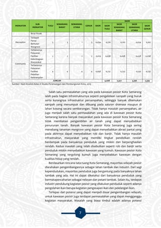 7
INDIKATOR
SUB-
INDIKATOR
TUGU
SEMARANG
BARAT
SEMARANG
UTARA
GENUK SKOR
SKOR
SKOR
TUGU
SKOR
SEMARANG
BARAT
SKOR
SEMARANG
UTARA
SKOR
GENUK
Besar Rusak
Recreation
Terdapat
Pantai
Berhutan
Mangrove
5 3 1 3 0,034 0,170 0,102 0,034 0,102
Community
Terbatasnya
Pelayanan
Fasilitas
Kelembagaan
Masyarakat
2 2 2 2 0,019 0,038 0,038 0,038 0,038
Terbatasnya
Pelayanan
Fasilitas
Pelatihan
Keterampilan
4 4 4 4 0,058 0,232 0,232 0,232 0,232
JUMLAH 4,008 2,427 3,396 2,339
Sumber: Hasil Analisis Kelas A Studio Perancangan dan Pembangunan Kota, 2015
Salah satu permasalahan yang ada pada kawasan pesisir Kota Semarang
ialah pada bagian infrastrukturnya seperti pengelolaan sampah yang buruk
serta kurangnya infrastruktur persampahan, sehingga banyak ditemukan
sampah yang menumpuk dan dibuang pada saluran drainase maupun di
lahan kosong secara sembarangan. Tidak hanya masalah persampahan, air
juga menjadi salah satu permasalahan yang ada di kawasan pesisir Kota
Semarang karena banyak masyarakat pada kawasan pesisir Kota Semarang
tidak membatasi pengambilan air tanah yang dapat menyebabkan
penurunan tanah. Banyak kawasan pesisir Kota Semarang juga sering
menebang tanaman mangrove yang dapat menyebabkan abrasi pantai yang
pada akhirnya dapat menyebabkan rob dan banjir. Tidak hanya masalah
infrastruktur, masyarakat yang memiliki tingkat pendidikan rendah
berdampak pada banyaknya penduduk yang miskin dan berpenghasilan
rendah. Kedua masalah yang telah disebutkan seperti rob dan banjir serta
penduduk miskin menyebabkan kawasan yang kumuh. Kawasan pesisir Kota
Semarang yang tergolong kumuh juga menyebabkan kawasan dengan
kualitas hidup yang rendah.
Berdasarkan rencana tata ruang Kota Semarang, mayoritas wilayah pesisir
diarahakan pengembangannya sebagai lahan tambak dan industri. Dari segi
kependudukan, mayoritas penduduk juga bergantung pada banyaknya lahan
tambak yang ada. Hal ini dapat diketahui dari banyaknya penduduk yang
bermatapencaharian sebagai nelayan dan petani tambak. Selain itu, terdapat
industri pendukung kegiatan pesisir yang dilakukan penduduk seperti adanya
pengolahan ikan berupa kegiatan pengasapan ikan dan pelelangan ikan.
Terlepas dari potensi yang dapat menjadi dasar pengembangan wilayah,
untuk kawasan pesisir juga terdapat permasalahan yang dapat mengganggu
kegiatan masyarakat. Masalah yang biasa timbul adalah adanya potensi
 
