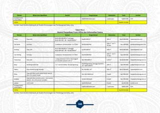 184
Elemen Bahan atau Spesifikasi Asumsi Harga/satuan Kebutuhan Total Sumber
Instalasi listrik
untuk 900va
- - Rp850.000/pekerjaan 1 pekerjaan Rp850.000 PLN
TOTAL Rp509.170.000
Sumber: Hasil Analisis Kelompok 3A Studio Perancangan dan Pembangunan Kota, 2015
Tabel VII.21
Asumsi Penyediaan Front Office dan Information Centre
Elemen Bahan atau Spesifikasi Asumsi Harga/satuan Kebutuhan Total Sumber
Lantai Kayu ulin
Rp16.000.000/80 m
2
sehingga
Rp16.000.000 : 80 = Rp200.000/m
2 Rp200.000/m
2
100 m
2
Rp20.000.000 rajawaliparket.com
Cat lantai Cat kayu 2 pelapisan membutuhkan 6 m
2
/liter Rp100.000/liter
100 m
2
: 6 m
2
=
16 liter
Rp1.600.000 tipsdesainbangunan.com
Dinding Kayu ulin
Rp16.000.000/80 m
2
sehingga
Rp16.000.000 : 80 = Rp200.000/m
2 Rp200.000/m
2
200 m
2
Rp40.000.000 rajawaliparket.com
Cat dinding Cat kayu 2 pelapisan membutuhkan 6 m
2
/liter Rp100.000/liter
200 m
2
: 6 m
2
=
35 liter
Rp3.500.000 tipsdesainbangunan.com
Tiang kayu Kayu jati
1 tiang (diameter 0,25 m dan tinggi 8
m) memiliki volume 1,57 m
3 Rp3.000.000/m
3
6,28 m
3
Rp18.840.000 hargabahanbangunan.co
Atap Genteng tanah liat 1 m
2
membutuhkan 18 buah genteng
Rp2500/genteng sehingga Rp2500 x
18 = Rp45.000/m
2 100 m
2
Rp4.500.000 jualgentengmurah.com
Plafon Kayu lambersering momala - Rp 150.000,-/m
2
100 m
2
Rp15.000.000 rajawaliparket.com
Pintu
Kayu jati (daun pintu panel kotak) ukuran
2m x 1m untuk 1 buah
- Rp1.000.000/buah 2 buah Rp2.000.000 hargabahanbangunan.co
Jendela
Kayu jati (daun jendela polos + kaca polos)
ukuran 2m x 2m untuk 1 jendela
- Rp500.000/buah 6 buah Rp3.000.000 hargabahanbangunan.co
Lampu LED 9 watt - Rp20.000/buah 8 buah Rp160.000 lazada.co.id
Instalasi listrik
untuk 900va
- - Rp850.000/pekerjaan 1 pekerjaan Rp850.000 PLN
TOTAL Rp109.450.000
Sumber: Hasil Analisis Kelompok 3A Studio Perancangan dan Pembangunan Kota, 2015
 