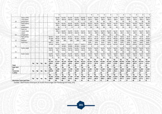 201
0 0 0 0 0 0 0 0 0 0 0
10
Sewa coffee
shop dalam
penginapan
Rp100
.000.0
00
Rp100.
000.00
0
Rp100.
000.00
0
Rp100.
000.00
0
Rp100.
000.00
0
Rp100
.000.0
00
Rp100
.000.0
00
Rp100
.000.0
00
Rp100
.000.0
00
Rp100
.000.0
00
Rp100
.000.0
00
Rp100
.000.0
00
Rp100
.000.0
00
Rp100
.000.0
00
Rp100
.000.0
00
11
Sewa bakery
dalam
penginapan
Rp120
.000.0
00
Rp120.
000.00
0
Rp120.
000.00
0
Rp120.
000.00
0
Rp120.
000.00
0
Rp120
.000.0
00
Rp120
.000.0
00
Rp120
.000.0
00
Rp120
.000.0
00
Rp120
.000.0
00
Rp120
.000.0
00
Rp120
.000.0
00
Rp120
.000.0
00
Rp120
.000.0
00
Rp120
.000.0
00
12
Sewa ice
cream shop
dalam
penginapan
Rp120
.000.0
00
Rp120.
000.00
0
Rp120.
000.00
0
Rp120.
000.00
0
Rp120.
000.00
0
Rp120
.000.0
00
Rp120
.000.0
00
Rp120
.000.0
00
Rp120
.000.0
00
Rp120
.000.0
00
Rp120
.000.0
00
Rp120
.000.0
00
Rp120
.000.0
00
Rp120
.000.0
00
Rp120
.000.0
00
13
Naik perahu
antar
kawasan
Rp18.3
96.000
.000
Rp18.
396.00
0.000
Rp18.3
96.000
.000
Rp18.3
96.000
.000
Rp18.3
96.000
.000
Rp18.3
96.000
.000
Rp18.
396.00
0.000
Rp18.
396.00
0.000
Rp18.
396.00
0.000
Rp18.
396.00
0.000
Rp18.
396.00
0.000
Rp18.
396.00
0.000
Rp18.
396.00
0.000
Rp18.
396.00
0.000
Rp18.
396.00
0.000
Rp18.
396.00
0.000
14
Parkir bus Rp91.2
50.000
Rp91.
250.00
0
Rp91.2
50.000
Rp91.2
50.000
Rp91.2
50.000
Rp91.2
50.000
Rp91.
250.00
0
Rp91.
250.00
0
Rp91.
250.00
0
Rp91.
250.00
0
Rp91.
250.00
0
Rp91.
250.00
0
Rp91.
250.00
0
Rp91.
250.00
0
Rp91.
250.00
0
Rp91.
250.00
0
15
Parkir mobil Rp328.
500.00
0
Rp328
.500.0
00
Rp328.
500.00
0
Rp328.
500.00
0
Rp328.
500.00
0
Rp328.
500.00
0
Rp328
.500.0
00
Rp328
.500.0
00
Rp328
.500.0
00
Rp328
.500.0
00
Rp328
.500.0
00
Rp328
.500.0
00
Rp328
.500.0
00
Rp328
.500.0
00
Rp328
.500.0
00
Rp328
.500.0
00
16
Parkir motor Rp638.
750.00
0
Rp638
.750.0
00
Rp638.
750.00
0
Rp638.
750.00
0
Rp638.
750.00
0
Rp638.
750.00
0
Rp638
.750.0
00
Rp638
.750.0
00
Rp638
.750.0
00
Rp638
.750.0
00
Rp638
.750.0
00
Rp638
.750.0
00
Rp638
.750.0
00
Rp638
.750.0
00
Rp638
.750.0
00
Rp638
.750.0
00
Total
Rp
-
Rp
-
Rp
-
Rp
-
Rp
25.319
.500.0
00
Rp
57.414
.500.0
00
Rp
58.170
.050.0
00
Rp
58.948
.266.5
00
Rp
59.749
.829.4
95
Rp
60.575
.439.3
80
Rp
61.425
.817.5
61
Rp
62.301
.707.0
88
Rp
63.203
.873.3
01
Rp
64.133
.104.5
00
Rp
65.090
.212.6
35
Rp
66.076
.034.0
14
Rp
67.091
.430.0
34
Rp
68.137
.287.9
35
Rp
69.214
.521.5
73
Rp
70.324
.072.2
20
Bagi Hasil
ke
Pemerinta
h (20%)
Rp
-
Rp
-
Rp
-
Rp
-
Rp
5.063.
900.00
0
Rp
11.482
.900.0
00
Rp
11.634
.010.0
00
Rp
11.789
.653.3
00
Rp
11.949
.965.8
99
Rp
12.115
.087.8
76
Rp
12.285
.163.5
12
Rp
12.460
.341.4
18
Rp
12.640
.774.6
60
Rp
12.826
.620.9
00
Rp
13.018
.042.5
27
Rp
13.215
.206.8
03
Rp
13.418
.286.0
07
Rp
13.627
.457.5
87
Rp
13.842
.904.3
15
Rp
14.064
.814.4
44
Akumulasi Total Cash Flow
Rp
-
Rp
-
Rp
-
Rp
-
Rp
20.255
.600.0
00
Rp
45.931
.600.0
00
Rp
46.536
.040.0
00
Rp
47.158
.613.2
00
Rp
47.799
.863.5
96
Rp
48.460
.351.5
04
Rp
49.140
.654.0
49
Rp
49.841
.365.6
70
Rp
50.563
.098.6
41
Rp
51.306
.483.6
00
Rp
52.072
.170.1
08
Rp
52.860
.827.2
11
Rp
53.673
.144.0
27
Rp
54.509
.830.3
48
Rp
55.371
.617.2
59
Rp
56.259
.257.7
76
Sumber : Hasil Analisis Kelompok 3A Studio Perancangan dan Pembangunan Kota, 2015
 