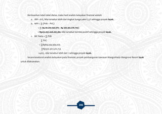 206
Berdasarkan tabel-tabel diatas, maka hasil analisis kelayakan finansial adalah:
a. IRR = 61%, Nilai tersebut lebih dari tingkat bunga yakni 7,5% sehingga proyek layak.
b. NPV = ∑ (PVB – PVC)
= ∑ (Rp 69.244.564.075 – Rp 320.301.570.753)
= Rp251.057.006.667,80, nilai tersebut bernilai positif sehingga proyek layak.
c. B/C Ratio = ∑ PVB
∑ PVC
= ∑Rp69.244.564.075
∑Rp320.301.570.753
=4,63 , nilai tersebut lebih dari 1 sehingga proyek layak.
Secara keseluruh analisis kelayakan pada finansial, proyek pembangunan kawasan Mangunharjo Mangrove Resort layak
untuk dilaksanakan.
 