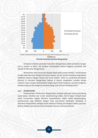 28
Sumber: Analisis Kelompok 3A Studio Perancangan dan Pembangunan Kota, 2015
Gambar 3.6
Piramida Penduduk Kelurahan Mangunharjo
Komposisi terbesar penduduk Kelurahan Mangunharjo adalah penduduk dengan
usia 15 sampai 19 tahun. Hal tersebut menunjukkan bahwa tingginya penduduk usia
sekolah di Kelurahan Mangunharjo.
Berdasarkan hasil wawancara dengan Raqib selaku petani tambak, “Jumlah petani
tambak pada Kelurahan Mangunhrjo hanya sebesar 25% dari jumlah penduduk yang bekerja
selebihnya bekerja sebagai nelayan dan buruh industri. Selain itu, penduduk perempuan
(ibu-ibu) di Kelurahan Mangunharjo bekerja di industri pengolahan rumahan berupa
makanan ringan maupun hasil kerajinan tangan seperti batik mangrove, kerupuk mangrove,
puding mangrove, kue mangrove, kerupuk udang, otak-otak dan bandeng presto”.
3.3.2 Perekonomian
Perekonomian di Kelurahan Mangunharjo terdapat beberapa sarana pendukung
seperi pasar, toko/kios dan rumah makan/warung makan. Hal ini dapat menjadi dasar
untuk menentukan tingkat ekonomi masyarakatnya. Selain sarana pendukungnya,
perekonomian juga dikaitkan dengan mata pencaharian penduduk. Penduduk di
Kelurahan Mangunharjo sebagian besar bekerja di bidang jasa dengan jumlah 3.431 jiwa.
Berikut disajikan persentase jumlah penduduk menurut mata pencaharian :
400 200 0 200 400
0-4
5-9
10-14
15-19
20-24
25-29
30-34
35-39
40-44
45-49
50-54
55-59
60-64
65-69
70-74
75+
Penduduk Perempuan
Penduduk laki-laki
 