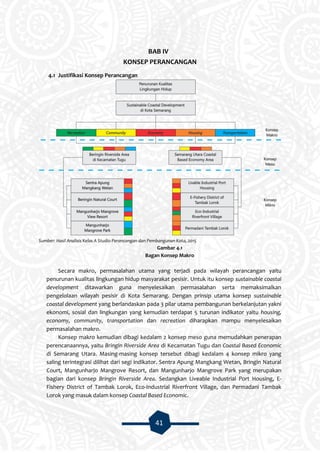 41
BAB IV
KONSEP PERANCANGAN
4.1 Justifikasi Konsep Perancangan
Sumber: Hasil Analisis Kelas A Studio Perancangan dan Pembangunan Kota, 2015
Gambar 4.1
Bagan Konsep Makro
Secara makro, permasalahan utama yang terjadi pada wilayah perancangan yaitu
penurunan kualitas lingkungan hidup masyarakat pesisir. Untuk itu konsep sustainable coastal
development ditawarkan guna menyelesaikan permasalahan serta memaksimalkan
pengelolaan wilayah pesisir di Kota Semarang. Dengan prinsip utama konsep sustainable
coastal development yang berlandaskan pada 3 pilar utama pembangunan berkelanjutan yakni
ekonomi, sosial dan lingkungan yang kemudian terdapat 5 turunan indikator yaitu housing,
economy, community, transportation dan recreation diharapkan mampu menyelesaikan
permasalahan makro.
Konsep makro kemudian dibagi kedalam 2 konsep meso guna memudahkan penerapan
perencanaannya, yaitu Bringin Riverside Area di Kecamatan Tugu dan Coastal Based Economic
di Semarang Utara. Masing-masing konsep tersebut dibagi kedalam 4 konsep mikro yang
saling terintegrasi dilihat dari segi indikator. Sentra Apung Mangkang Wetan, Bringin Natural
Court, Mangunharjo Mangrove Resort, dan Mangunharjo Mangrove Park yang merupakan
bagian dari konsep Bringin Riverside Area. Sedangkan Liveable Industrial Port Housing, E-
Fishery District of Tambak Lorok, Eco-Industrial Riverfront Village, dan Permadani Tambak
Lorok yang masuk dalam konsep Coastal Based Economic.
 